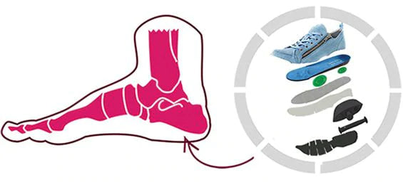 The best 2025 waitress shoes